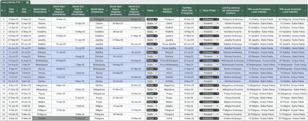 Lunar Calendar FY26
